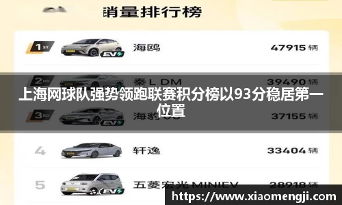 上海网球队强势领跑联赛积分榜以93分稳居第一位置