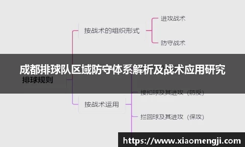 成都排球队区域防守体系解析及战术应用研究